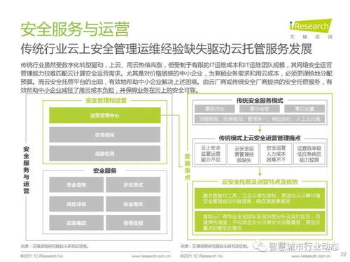 中國云安全行業研究 發展環境、行業洞察、廠商案例及發展趨勢——以杭州軟件開發為例